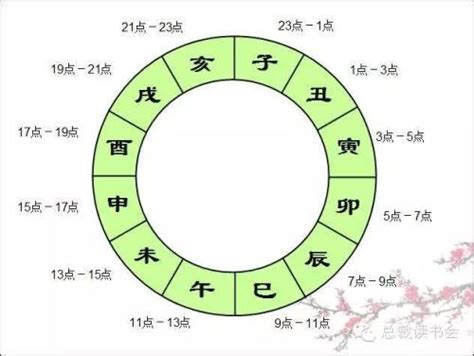 雞鳴 時間|十二時辰制:十二時辰制。西周時就已使用。漢代命名為夜半、雞。